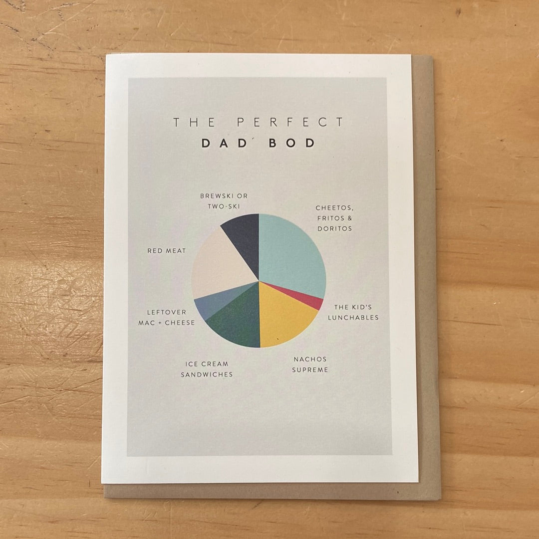 The Perfect Dad Bod Card
